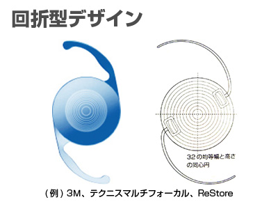 回折型デザイン
